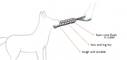 EZYDOG BEAVER TAIL - hračka pre psa - diagram