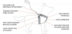 EZYDOG CHEST PLATE™ HARNESS + CAR RESTRAINT - Postroj pre psa  -DIAGRAM