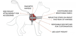 POSTROJ EZYDOG CONVERT™ HARNESS - DIAGRAM