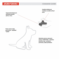 EZYDOG Command Clicker - pomôcka pre výcvik psov