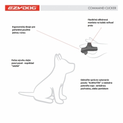 EZYDOG Command Clicker - diagram