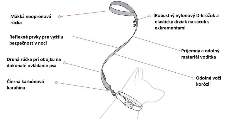 EZYDOG SOFT TRAINER Leash - Diagram