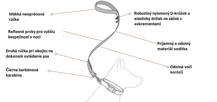 EZYDOG SOFT TRAINER LEASH DIAGRAM