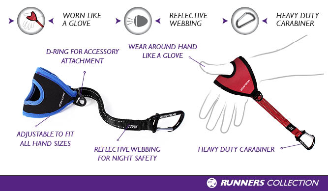 EZYDOG HANDY LEASH - vodítko pre psa - diagram